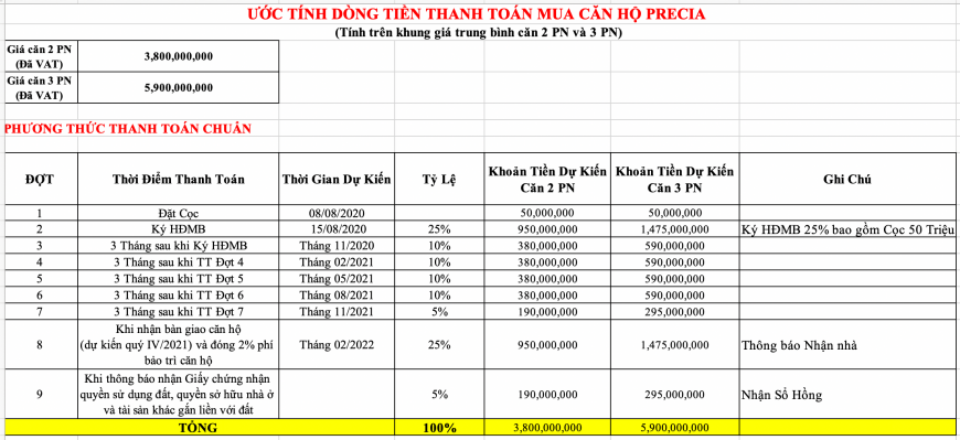 Chính sách thanh toán