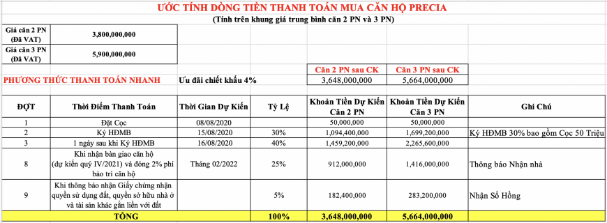 Chính sách thanh toán