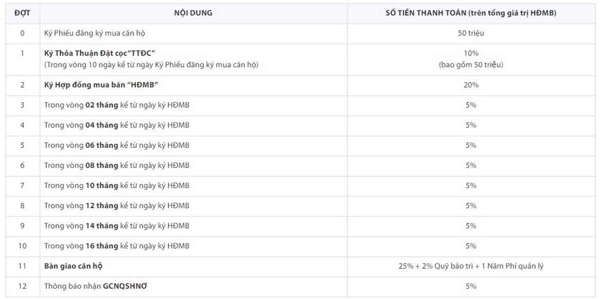 Chính sách thanh toán