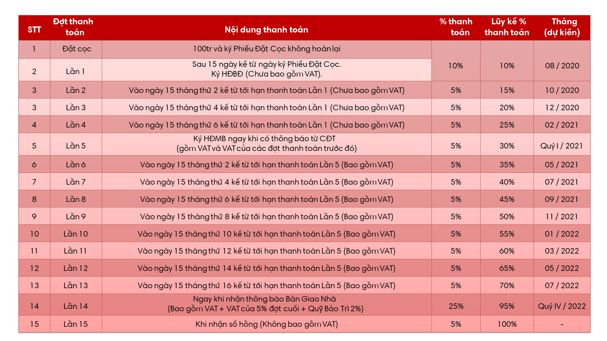 Chính sách thanh toán