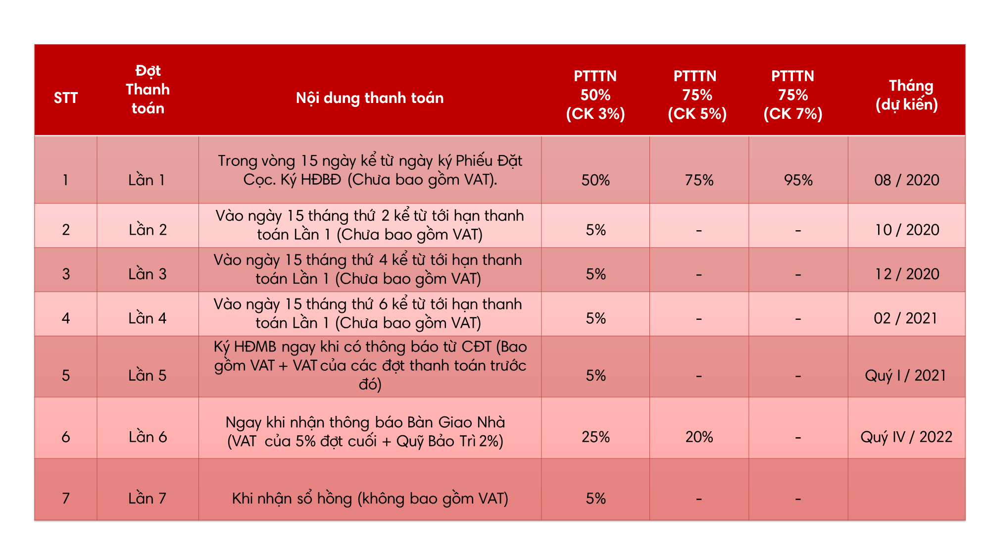 Chính sách thanh toán