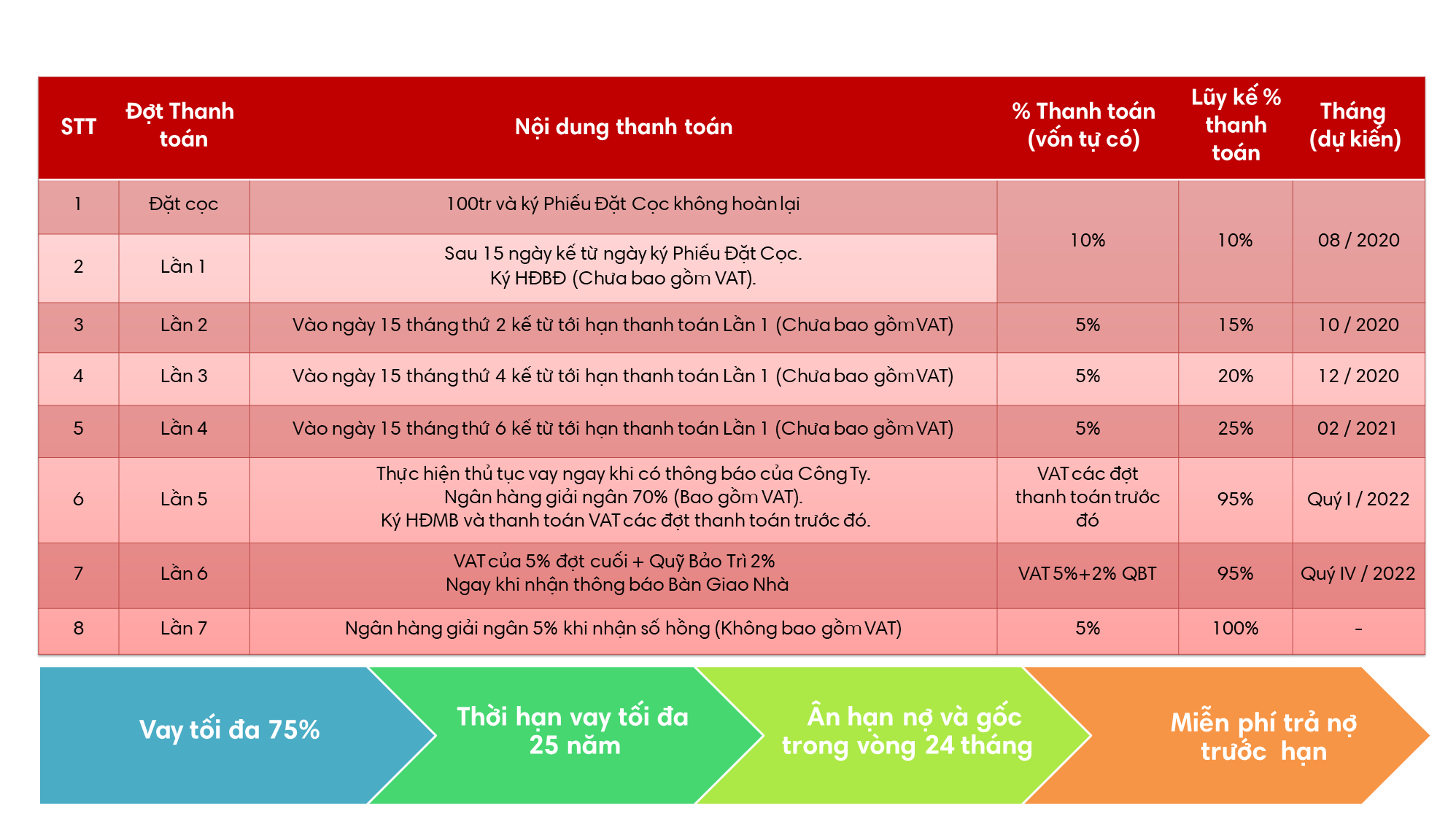 Chính sách thanh toán
