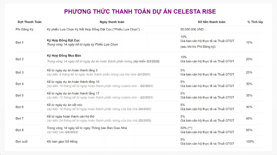 Chính sách thanh toán