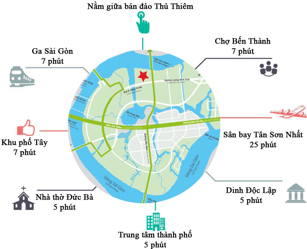 Dự án The River Thủ Thiêm sở hữu vị trí đắc địa tại Thủ Thiêm mà ít dự án nào có được.
