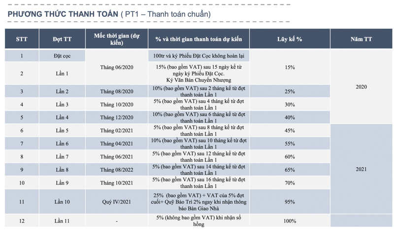 Chính sách thanh toán