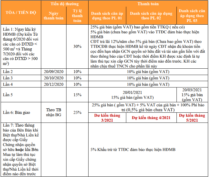 Chính sách thanh toán