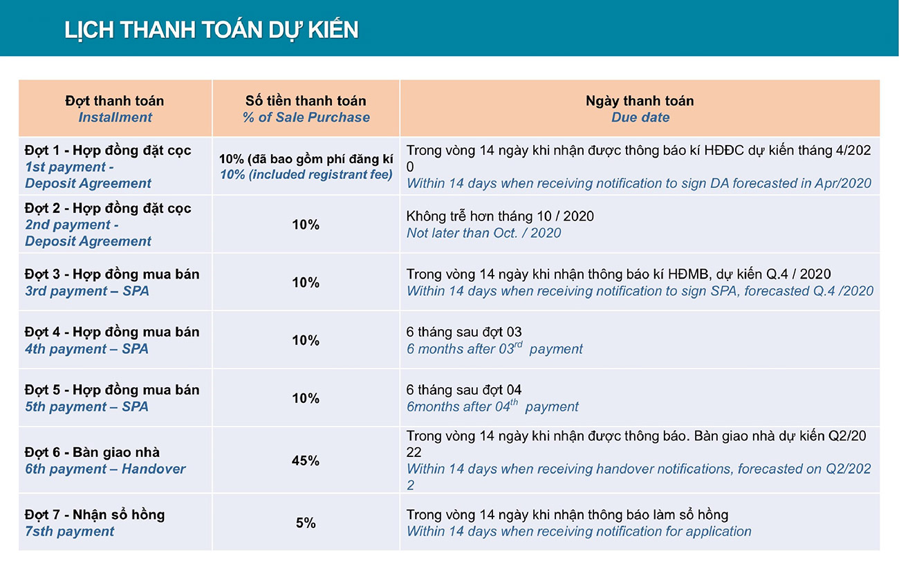 Chính sách thanh toán