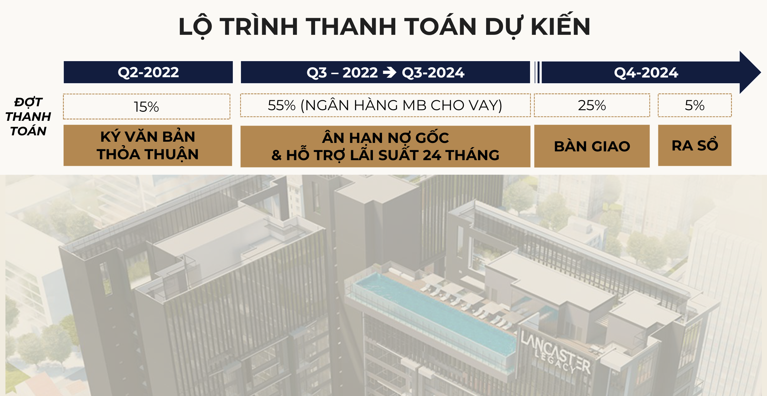 Chính sách thanh toán